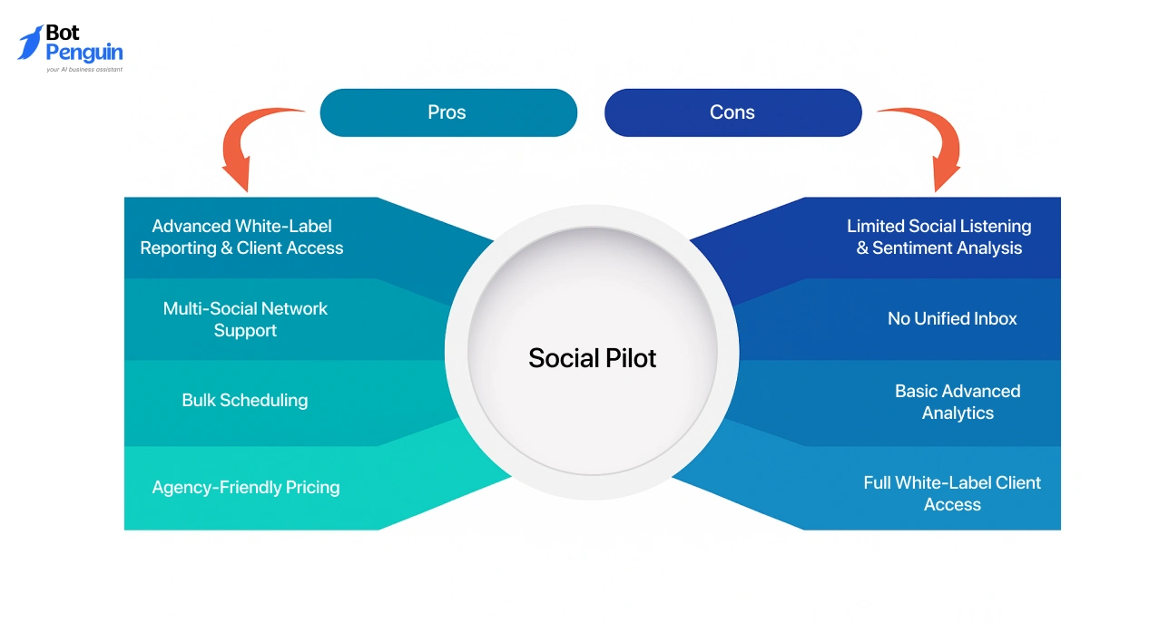 Pros and cons of Socialpilot